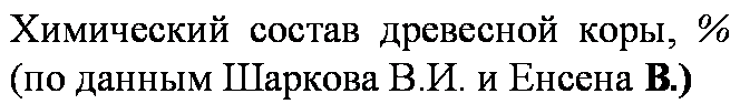 подпись: химический состав древесной коры, % (по данным шаркова в.и. и енсена в.)
