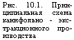 подпись: рис. 10.1. прин-ципиальная схема канифольно - экс-тракционного про-изводства