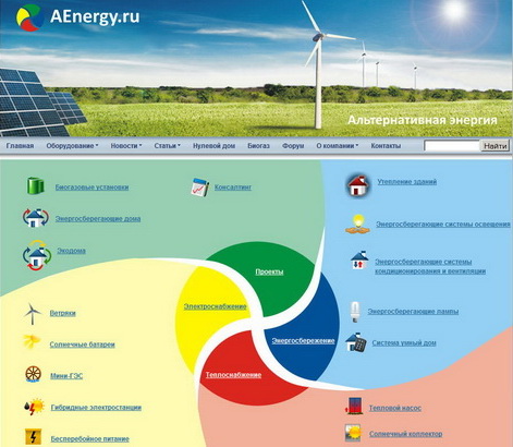 Aenergy.ru – другая энергетика
