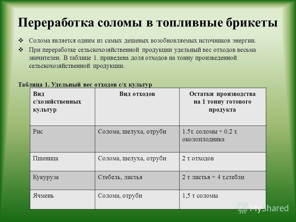 Презентация на тему: внедрение отходов растениеводства в энергетических целях galina yakovleva rdkr-83.. скачать безвозмездно и без регистрации.
