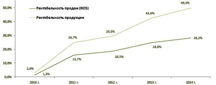 Бизнес-план предприятия по выпуску топливных брикетов / примеры бизнес-планов