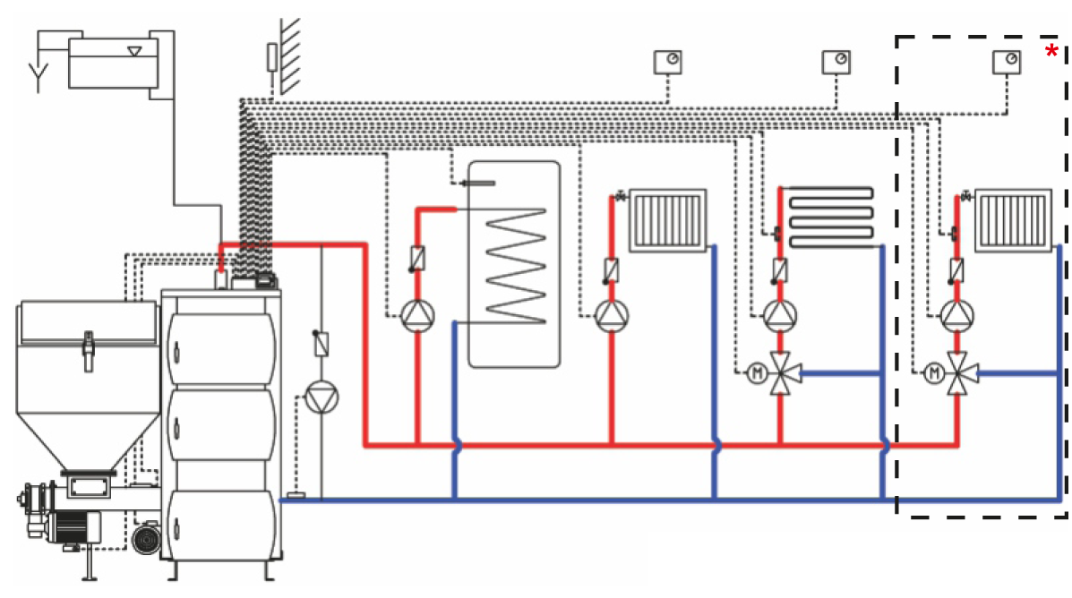 Heiztechnik ht bio duo - двухкамерный универсальный котел отопления с автоматической системой подачи горючего и воздуха в зону горения для сжигания биомассы