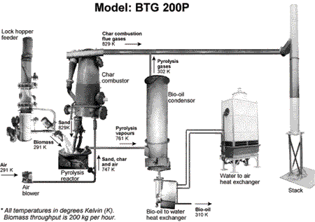 Выработка электроэнергии из биомассы. модульные системы (заключение)