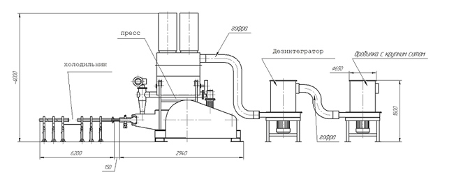 Оборудование для производства топливных брикетов :: ооо «крамстальконструкция»