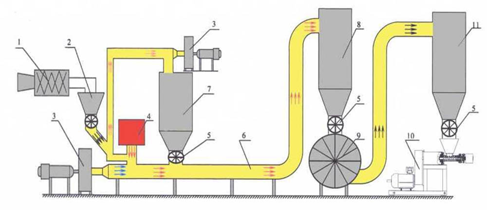 Помещение и оборудование для производства топливных брикетов