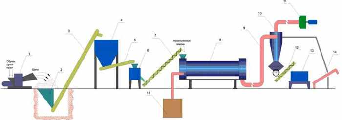 Создание топливных брикетов: как открыть свое создание топливных брикетов с нуля, оборудование для производства топливных брикетов, разработка производства топливных брикетов