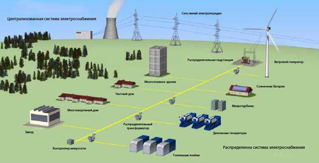 Экологически незапятнанная энергия, теплоэнергетические установки для получения экологически незапятанной энергии